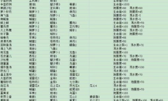 《滚动迷城》食谱大全最新2023一览