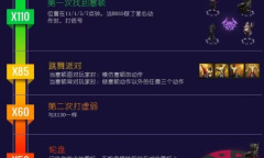 命运方舟疯狂军团长P1打法