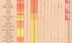 金铲铲之战3.10最强上分阵容推荐