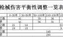 香肠派对SS12赛季机械调整及更新内容介绍