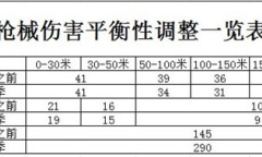 香肠派对SS12赛季机械调整及更新内容介绍