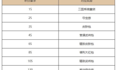 《三国杀Online》新年庆典福利来袭 畅玩三国杀