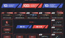 CF2022电竞基金活动详情