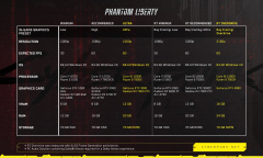 赛博朋克2077往日之影卡顿严重怎么办指南