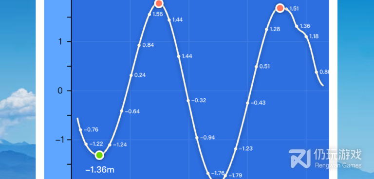 免费良心的天气预报手机软件合集