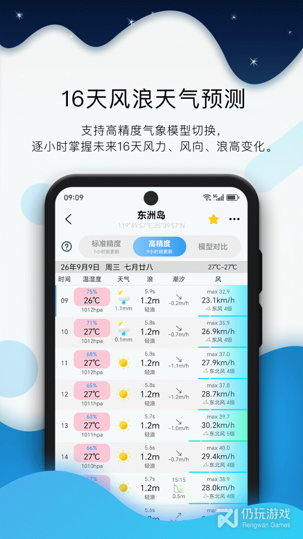 全球潮汐