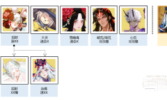 阴阳师秘闻副本盛宴终刻阵容推荐指南