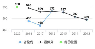温州高考填志愿手机软件合集