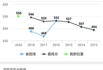 西安对口高考志愿填报录取手机软件排行榜