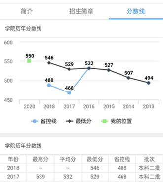 成都高考志愿提前批手机软件合集
