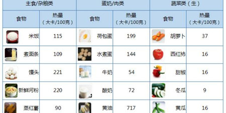 食物热量查询手机软件合集