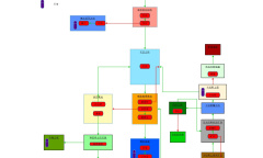 堕落之主地图流程介绍