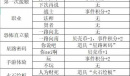 邂逅在迷宫德墨忒尔与猛犸象事件选择攻略详情