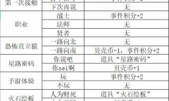 邂逅在迷宫德墨忒尔与猛犸象事件选择攻略详情