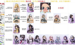 尘白禁区v1.3全角色强度介绍