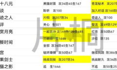 星之彼端片桐事件选项攻略分享