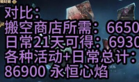 《哈利波特魔法觉醒》破晓时刻商店搬空需要多少代币