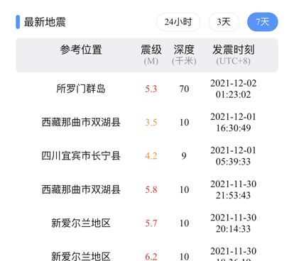 全免费的地震预警手机软件合集