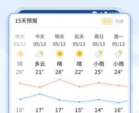 天气查询手机软件合集