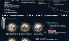 崩坏星穹铁道丰饶命途角色全方位一图流介绍