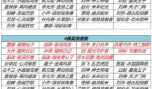 王者荣耀流光耀时活动玩法分享