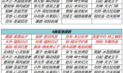 王者荣耀流光耀时活动玩法分享