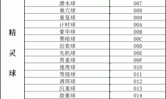 口袋妖怪传说绿宝石1.5.1金手指大全