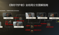 隐形守护者所有结局攻略汇总