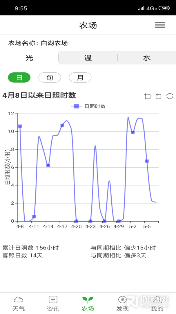 惠农气象