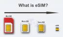esim卡是什么卡
