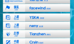 英雄联盟2023LPL夏季赛IG战队队员一览