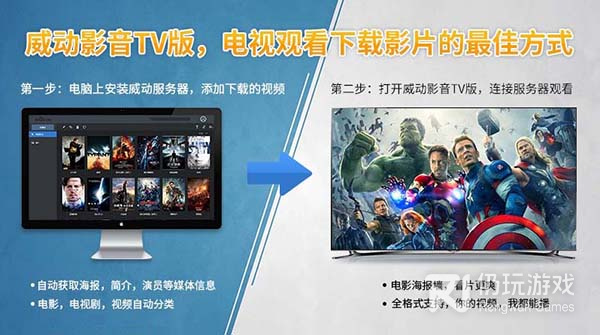 跟威动影音一样的手机软件合集