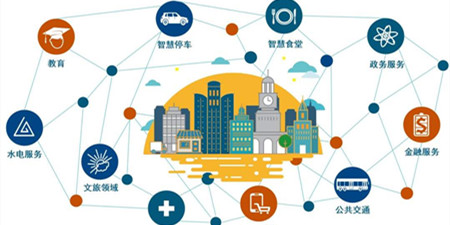 城市生活服务
