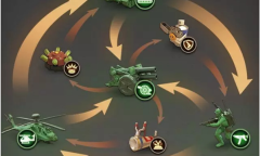 一张图带你了解《兵人大战》的兵种克制