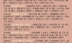 奇迹暖暖可疑的监视者高分怎么搭配