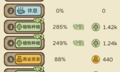 《开荒怪兽岛》职业大厅属性选什么