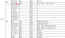 江湖十一青釉盏托怎么得