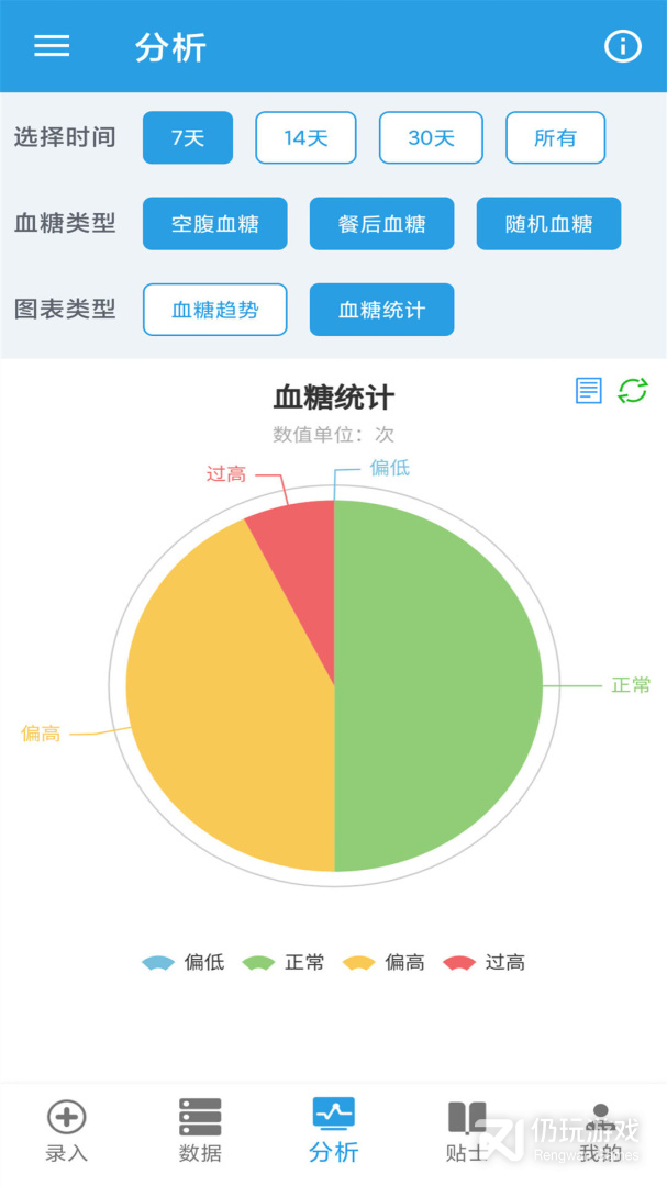 我的血糖记录