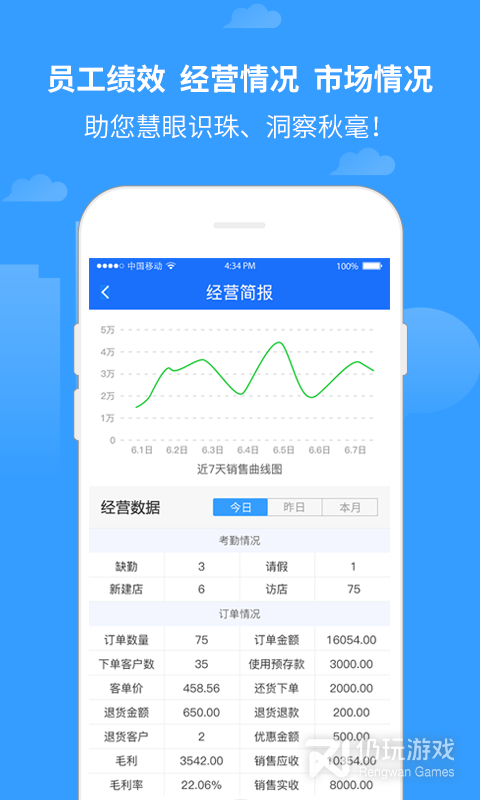 商单访销