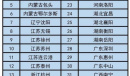 交管12123轻微交通事故视频快处功能城市怎么使用