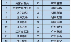 交管12123轻微交通事故视频快处功能城市怎么使用