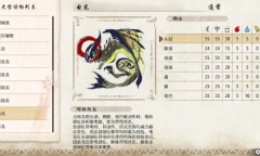 《怪物猎人崛起：曙光》电龙弱点属性介绍