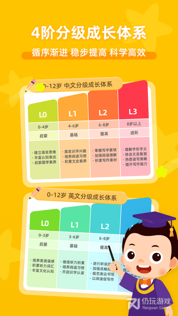 常青藤爸爸