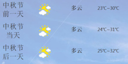 中秋天气查看手机软件排行榜