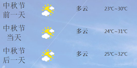 中秋天气查看手机软件排行榜