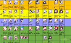 《拂晓》支援位强度榜一览2023