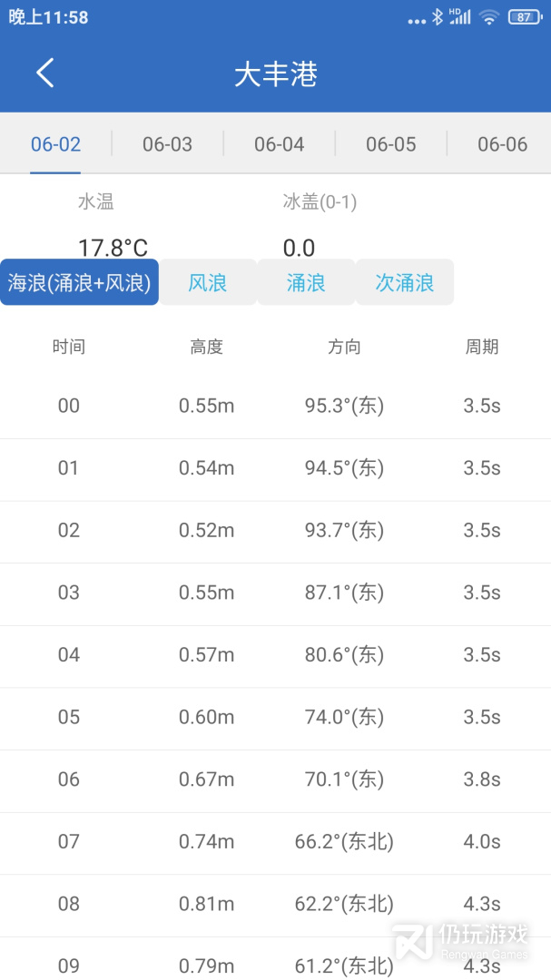 钓鱼天气