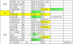 《我把勇者人生活成了肉鸽》永恒之刃完美结局攻略一览
