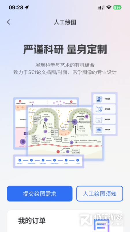 MedPeer