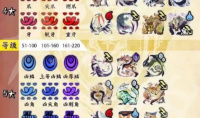 《怪物猎人崛起》曙光连击珠2解锁制作方法攻略